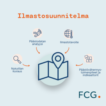 ilmastosuunnitelma tuotekuva